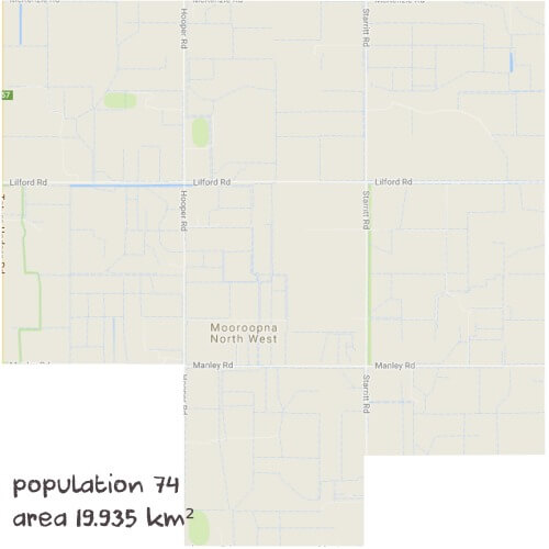 Chemistry Tutoring Near Me